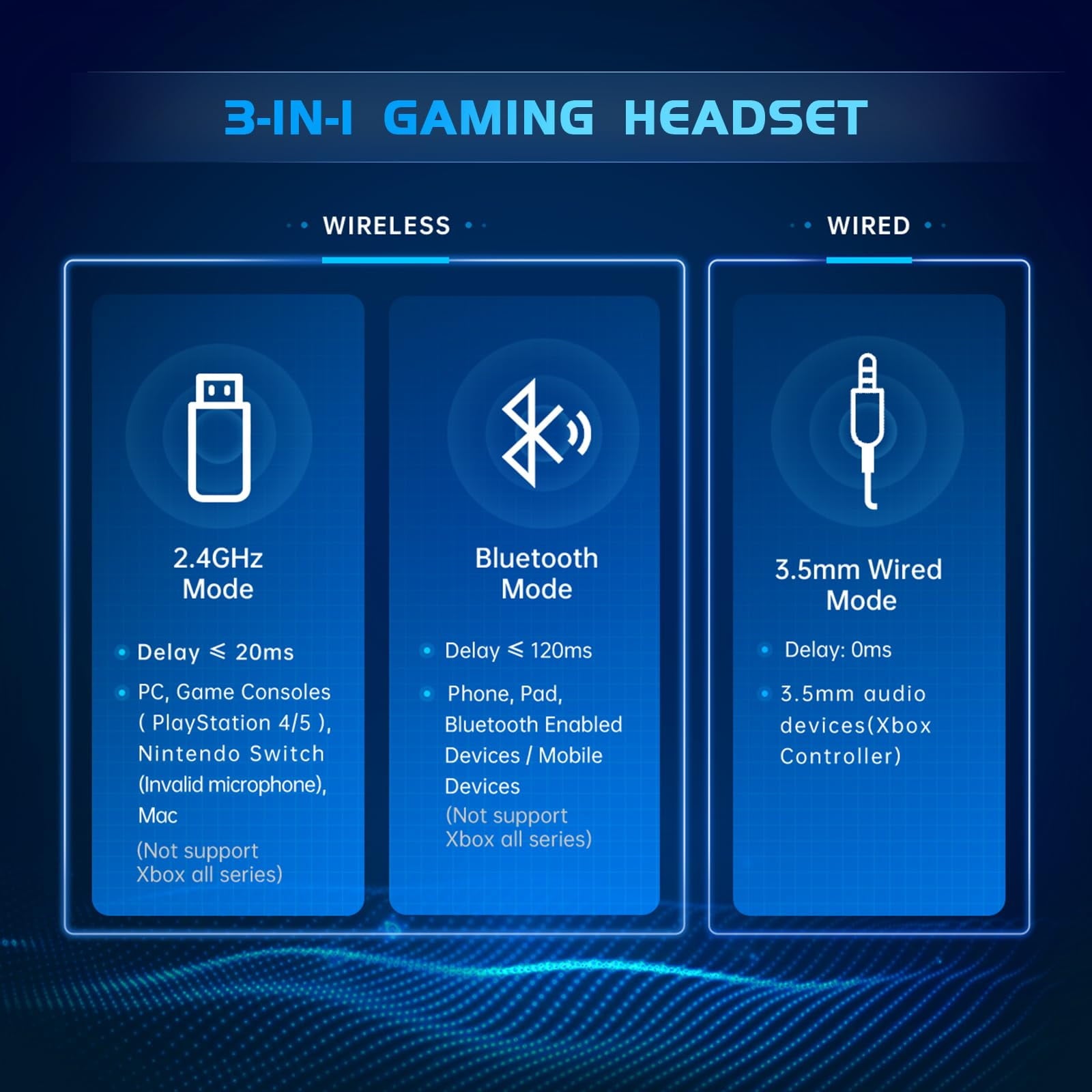 Artsic Wireless Gaming Headset with Microphone for PC, PS4, PS5, Mac, Nintendo Switch with Bluetooth 5.2, 2.4GHz USB PS5 headset,Gaming Headphones with 3.5mm Wired Jack for Xbox Series