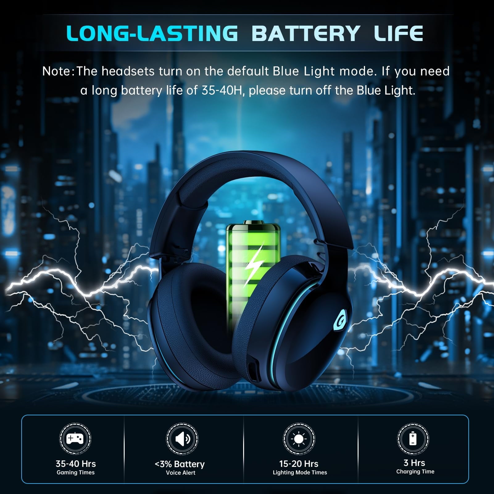 Artsic Wireless Gaming Headset with Microphone for PC, PS4, PS5, Mac, Nintendo Switch with Bluetooth 5.2, 2.4GHz USB PS5 headset,Gaming Headphones with 3.5mm Wired Jack for Xbox Series